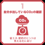 CO2確認