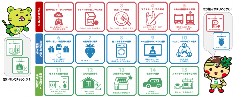 15アクションピクトグラム