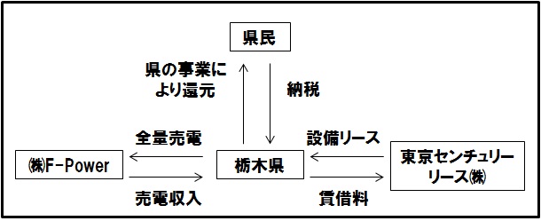 スキーム図