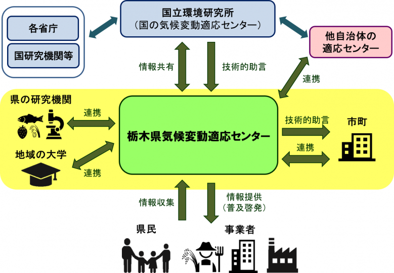 センター連携図