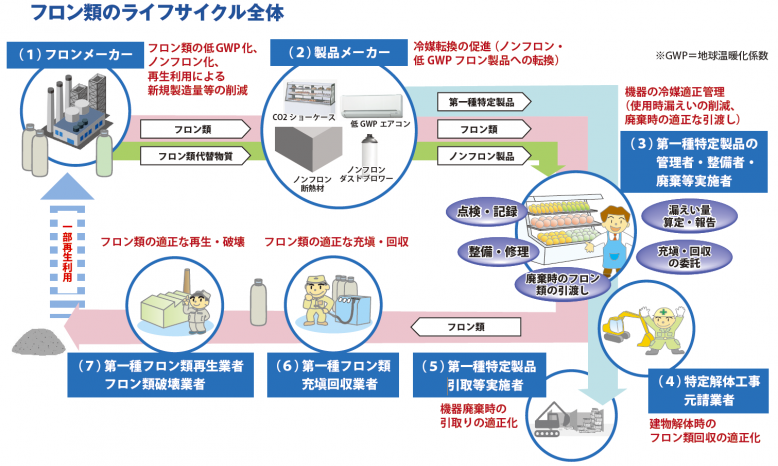 フロン全体像