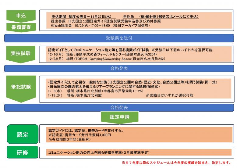 スケジュール