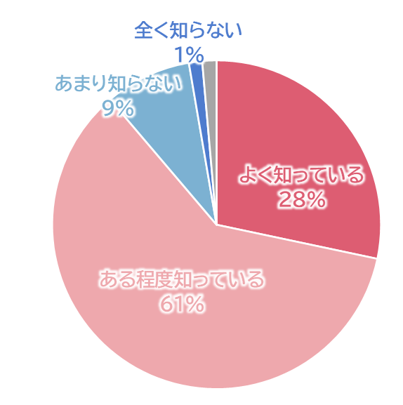 グラフ２