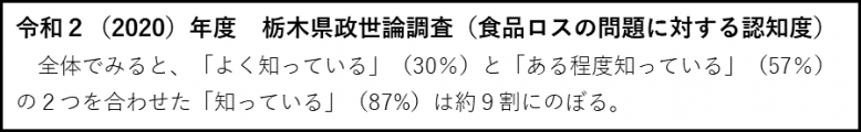 R2食品ロス世論調査