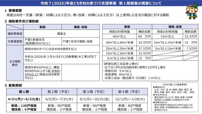 gaiyou1