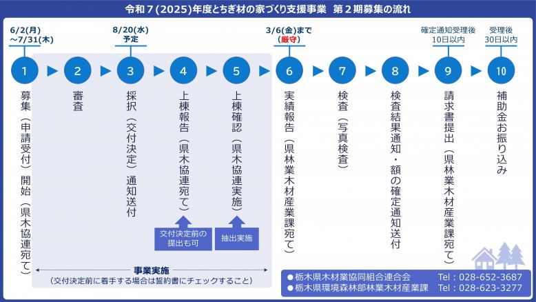 gaiyou2-2