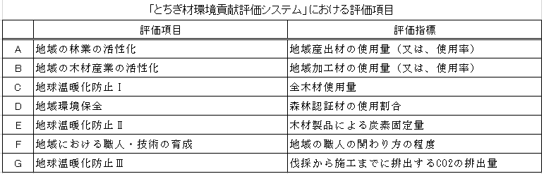 評価項目