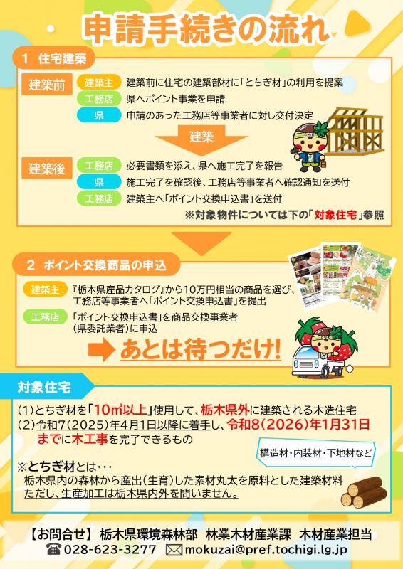 R7県外ポイントPR画像2