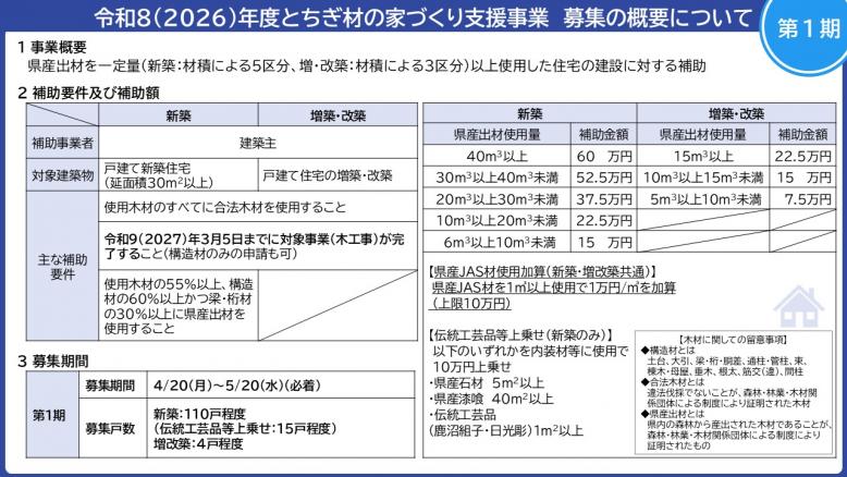 R8年度家づくり第1期募集概要画像1