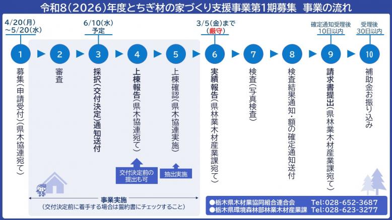R8年度家づくり第1期募集概要画像2