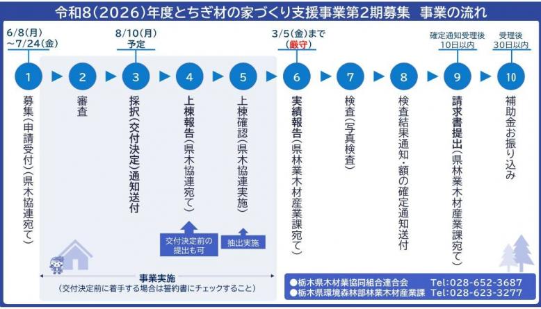 R8年度家づくり第2期募集概要画像2