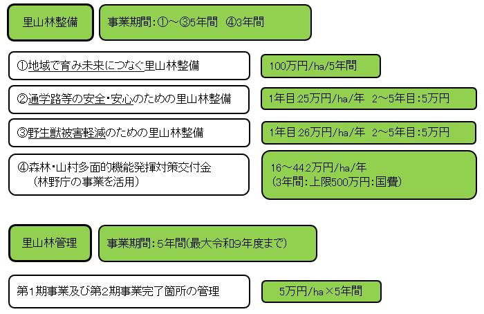 jigyougaiyou