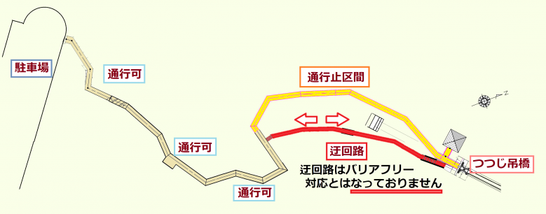 迂回路