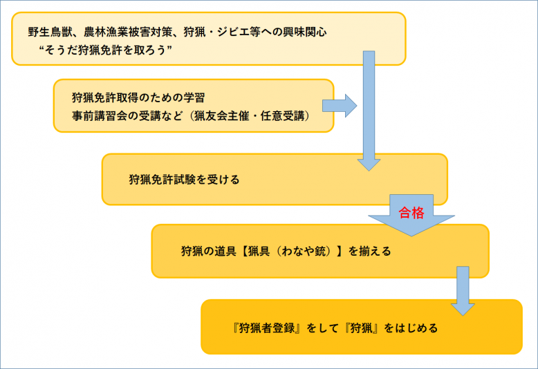 図1