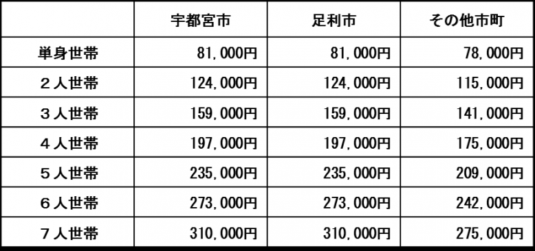 基準額