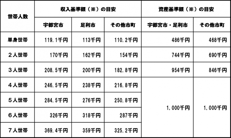 金融資産額