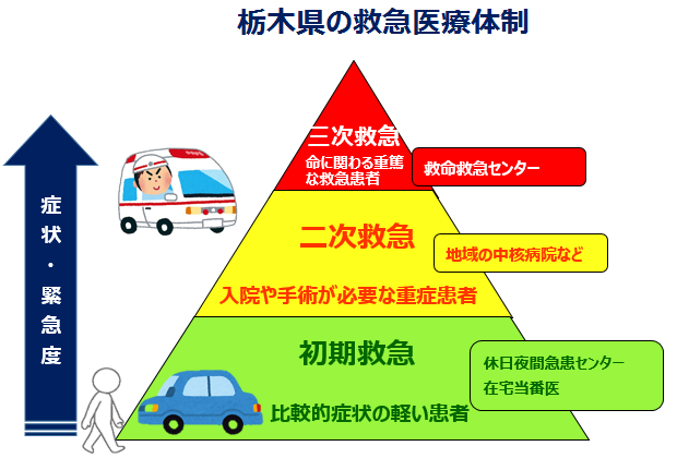 栃木県の救急医療体制