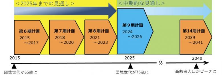 計画期間