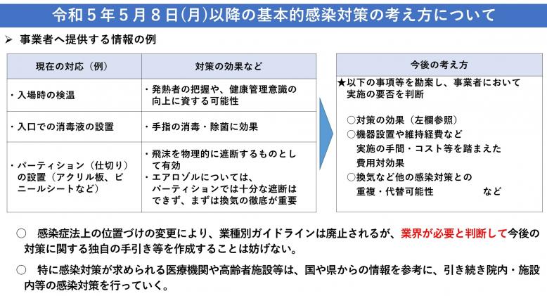 令和5年5月8日以降の基本的な感染対策について(2)