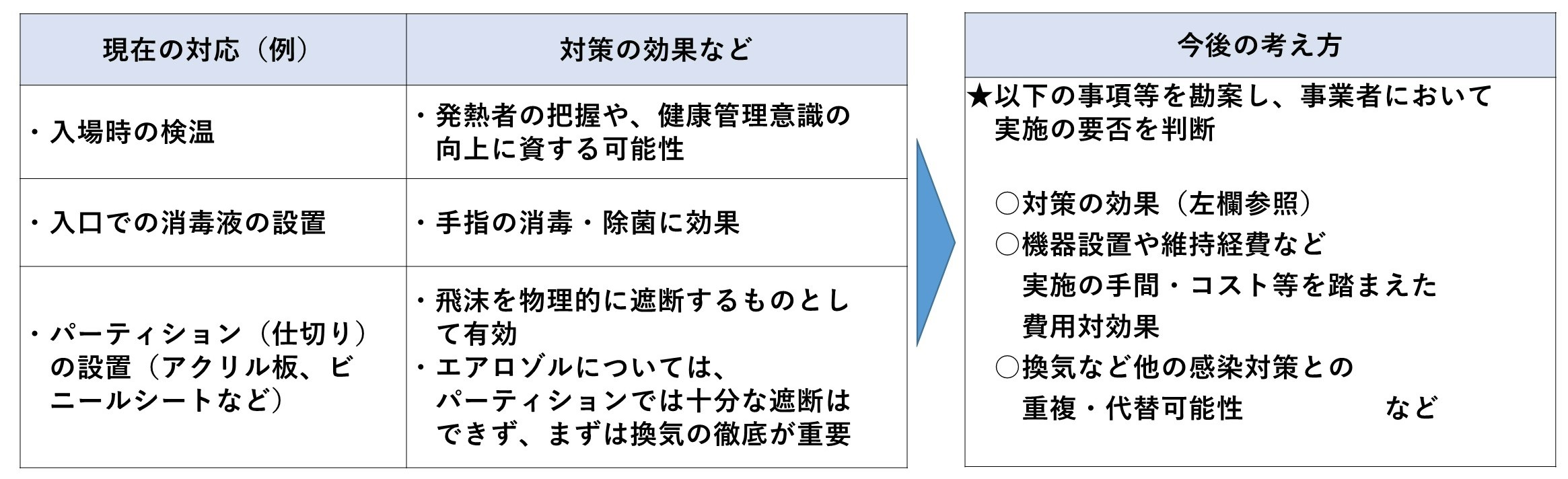 今後の考え方