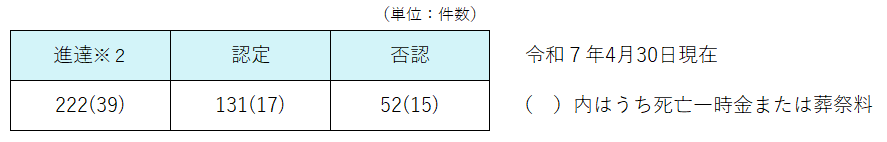 R7.4kyusai