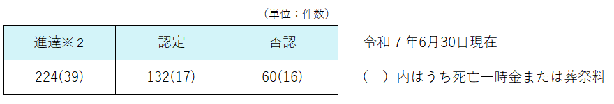 R7.6kyusai