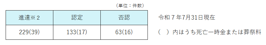 R7.7kyusai
