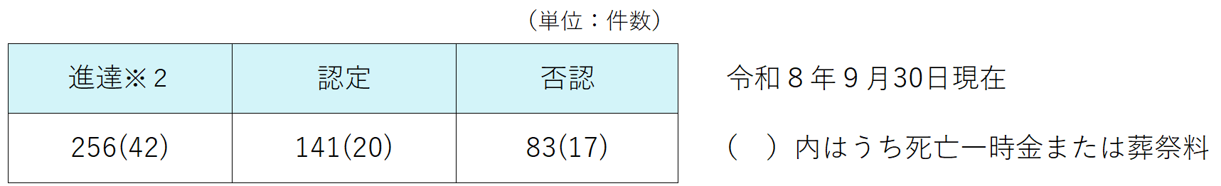 R8年9月30日現在