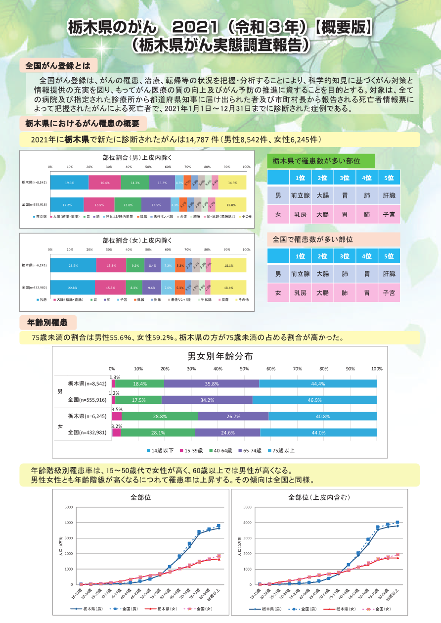 2021栃木県のがん_概要版