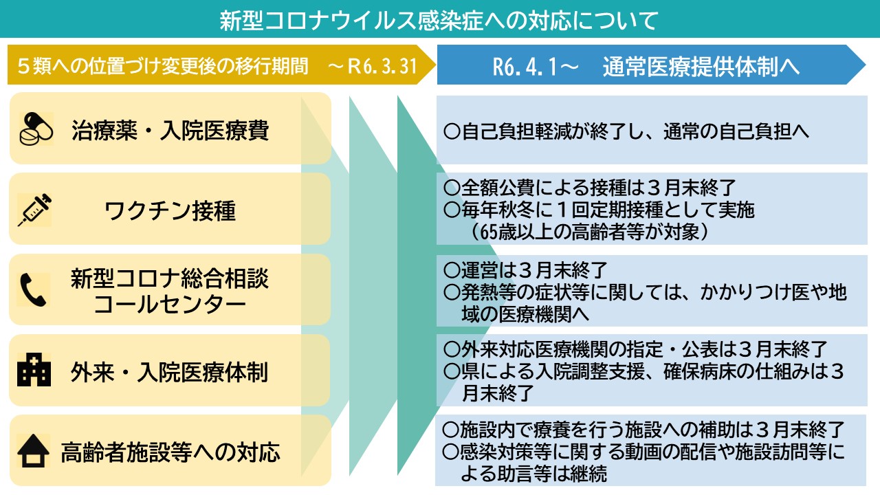 新型コロナウイルス感染症への対応について