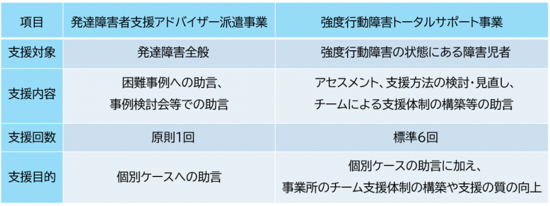 トータルサポート事業３