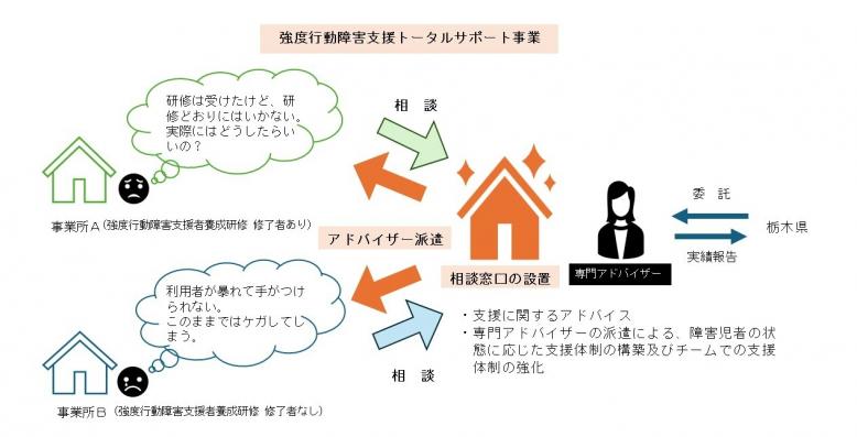 トータルサポート事業４