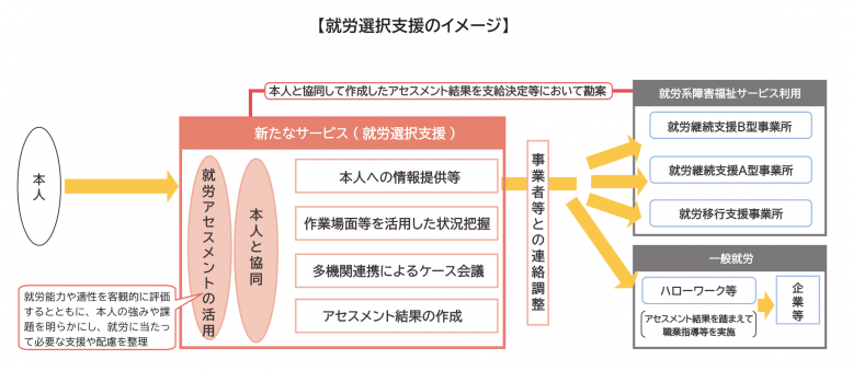 sentakusien (2).png