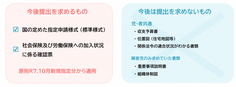 標準様式導入開始説明資料_1.png