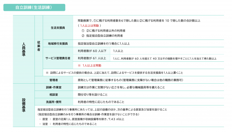  07 ziritu seikatu.png
