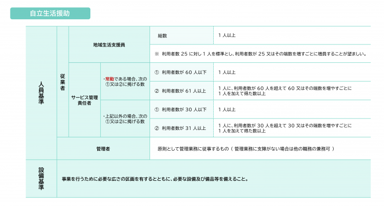  自立生活援助.png