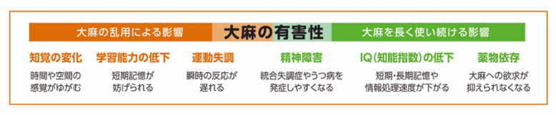 大麻,有害,害