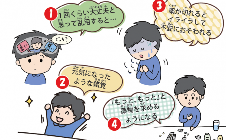 薬物,乱用,薬物乱用すると