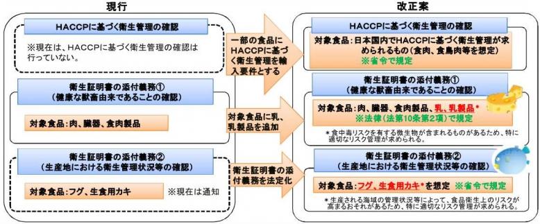 輸入食品の安全性確保