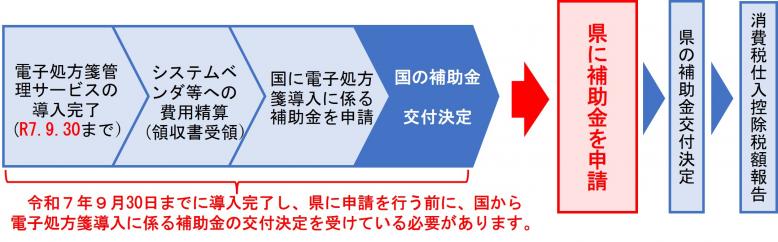 shinsei