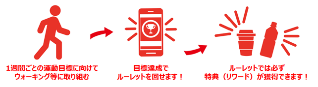 「とちぎVitalityウォーク」利用イメージ