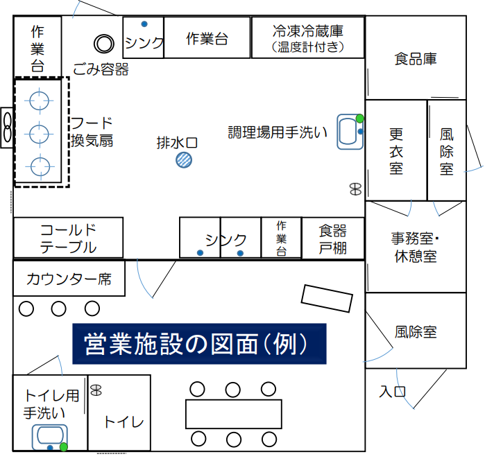 営業施設の図面（例）