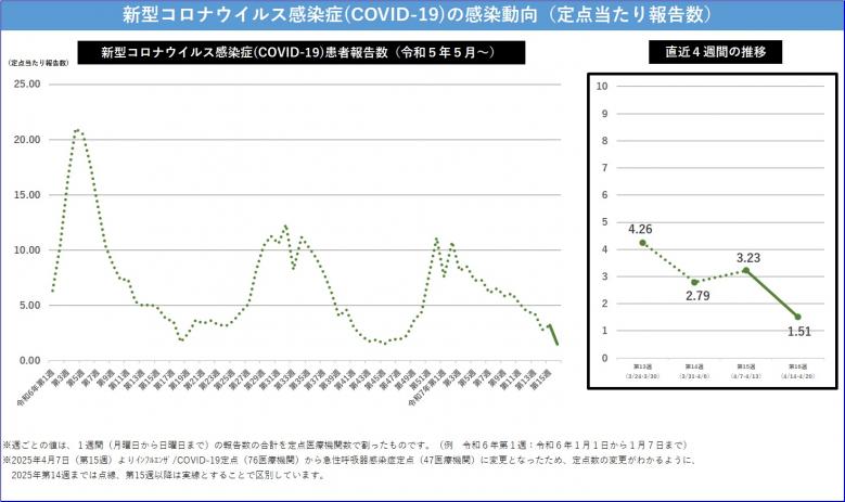 新型コロナウイルス感染症関連情報はこちら