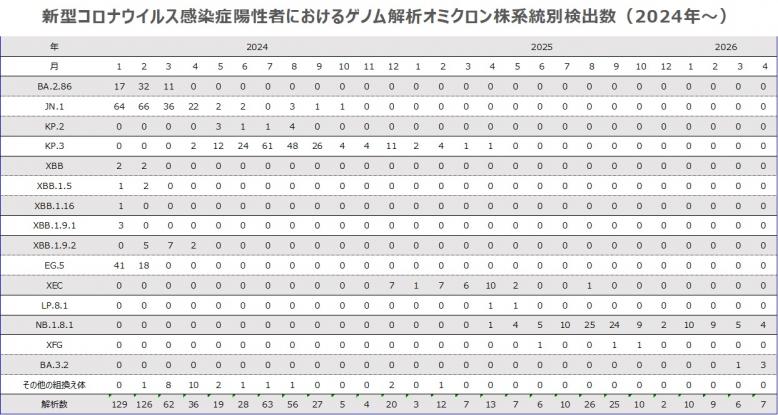 表