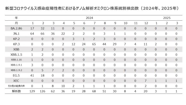 genome2