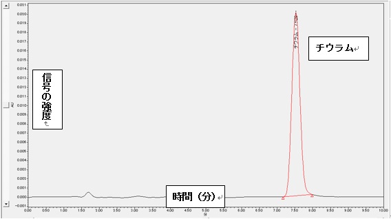 hplc03