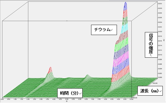 hplc04