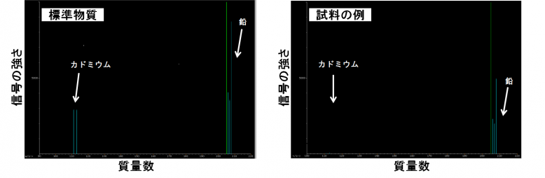 icp-ms05