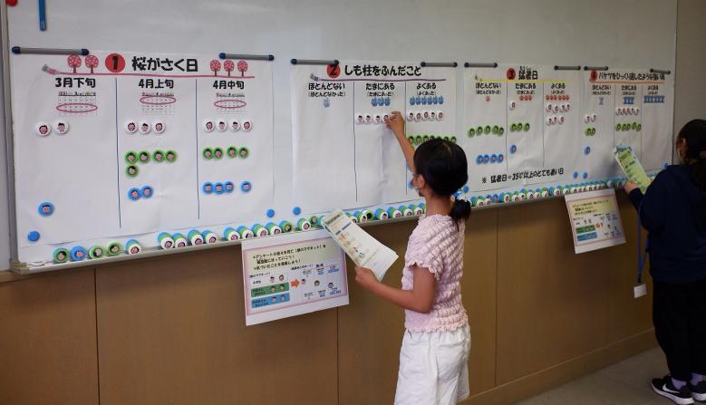 家族アンケートのまとめ作業