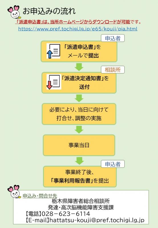 高次脳機能障害ピアサポーター派遣案内2